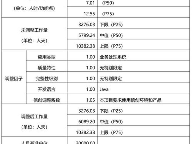 建资通讯、建资通讯属于什么档次 建资通讯、建资通讯属于什么档次