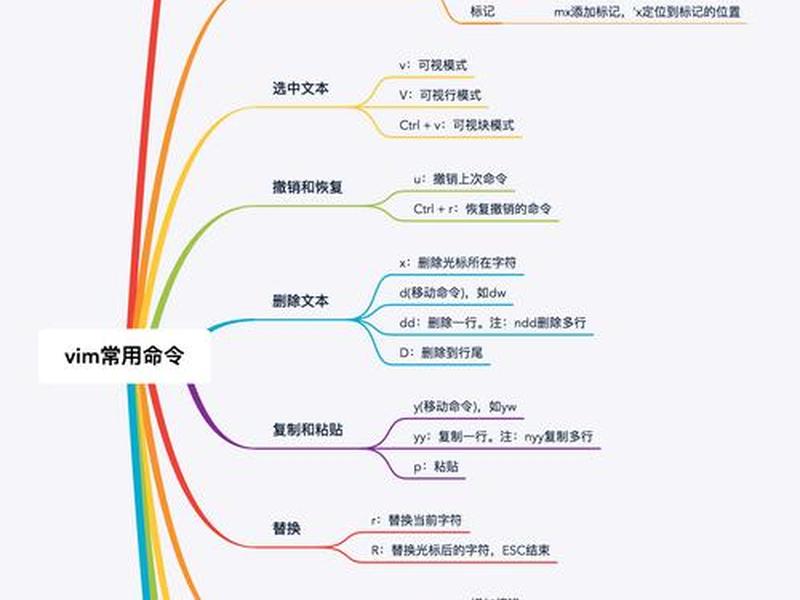 linux系统vim命令大全,linux的vim命令大全 linux系统vim命令大全,linux的vim命令大全
