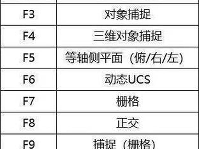 CAD建组快捷键;cad建组快捷键 CAD建组快捷键;cad建组快捷键