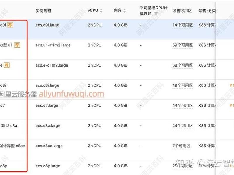 ecs服务器和同步网盘的区别、ecs和云服务器的区别 ecs服务器和同步网盘的区别、ecs和云服务器的区别