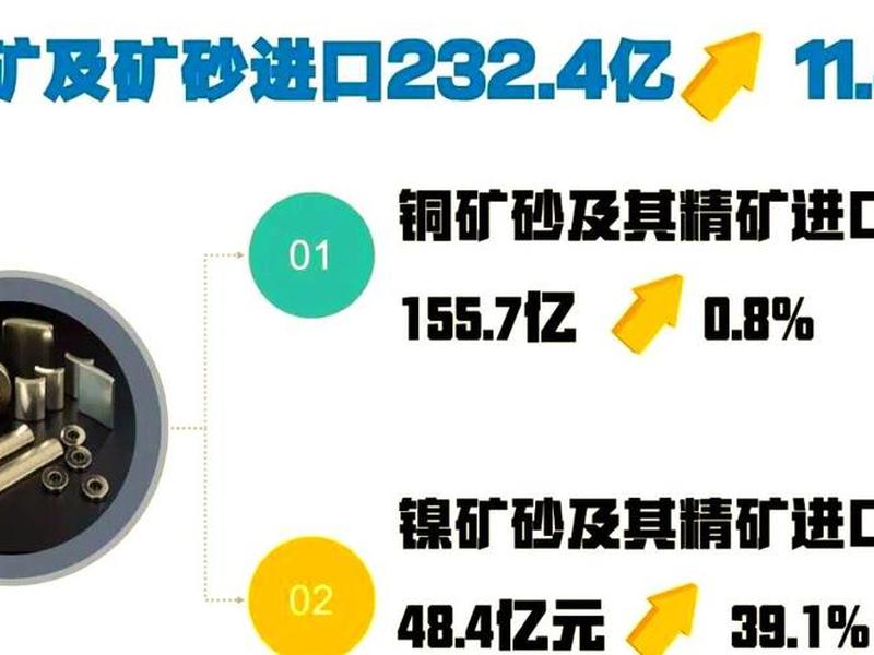 甘肃省外贸;甘肃省外贸进出口总值 甘肃省外贸;甘肃省外贸进出口总值