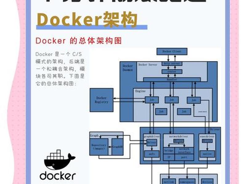fastosdocker使用教程 - fast os docker fastosdocker使用教程 - fast os docker