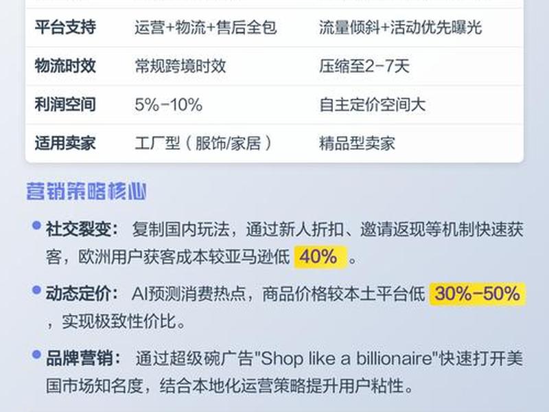 搭建跨境电商平台需要什么手续(搭建跨境电商平台需要什么手续和条件) 搭建跨境电商平台需要什么手续(搭建跨境电商平台需要什么手续和条件)