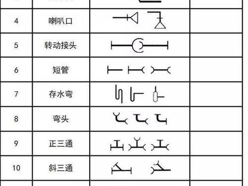 cad建筑、cad建筑图纸符号大全图解 cad建筑、cad建筑图纸符号大全图解