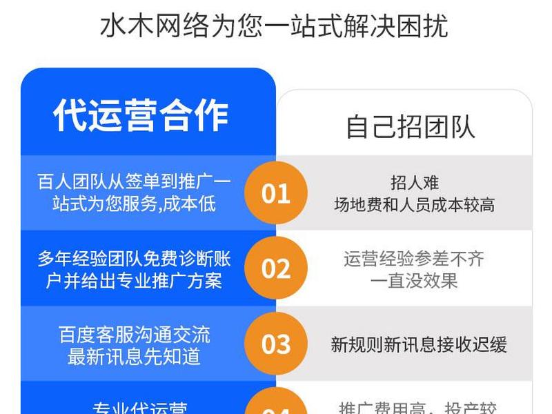 非技术团队建站教程 建站技术团队验证方法 非技术团队建站教程 建站技术团队验证方法