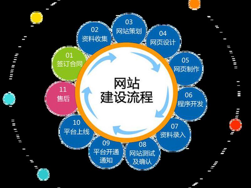 建站的方式有哪些、建站的方式有哪些种类 建站的方式有哪些、建站的方式有哪些种类