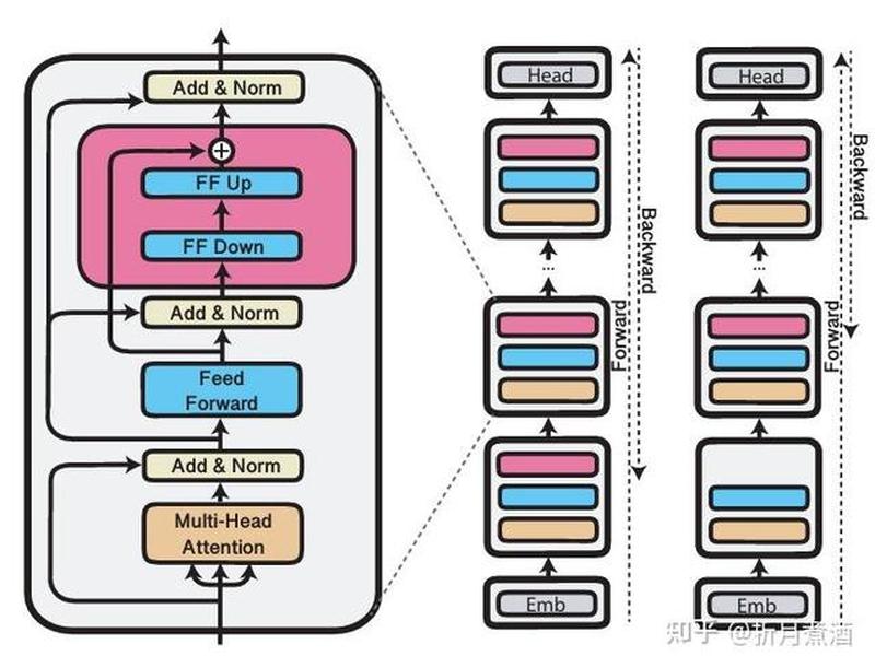 linux主机迁移附件方法 - linux主机迁移附件方法有几种