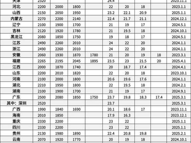 广东外贸入行的实用技巧;广东外贸工资一般多少 广东外贸入行的实用技巧;广东外贸工资一般多少