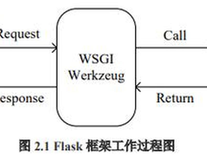 flask框架介绍(flask框架简介) flask框架介绍(flask框架简介)