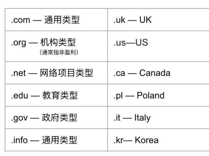 二级域名怎么申请,二级域名怎么申请证书 二级域名怎么申请,二级域名怎么申请证书