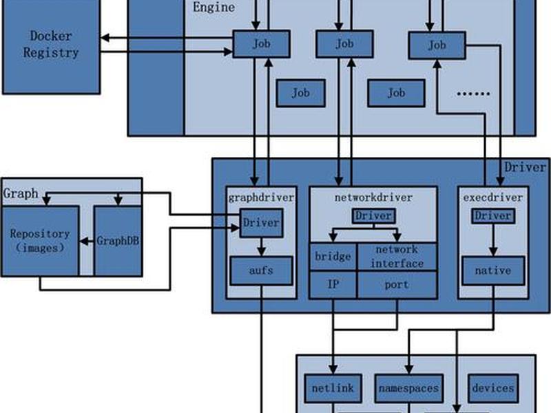宝塔docker建站,docker centos 宝塔 宝塔docker建站,docker centos 宝塔