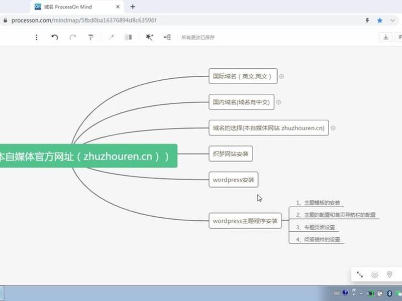 _wp建站教程(wp建站教程) _wp建站教程(wp建站教程)