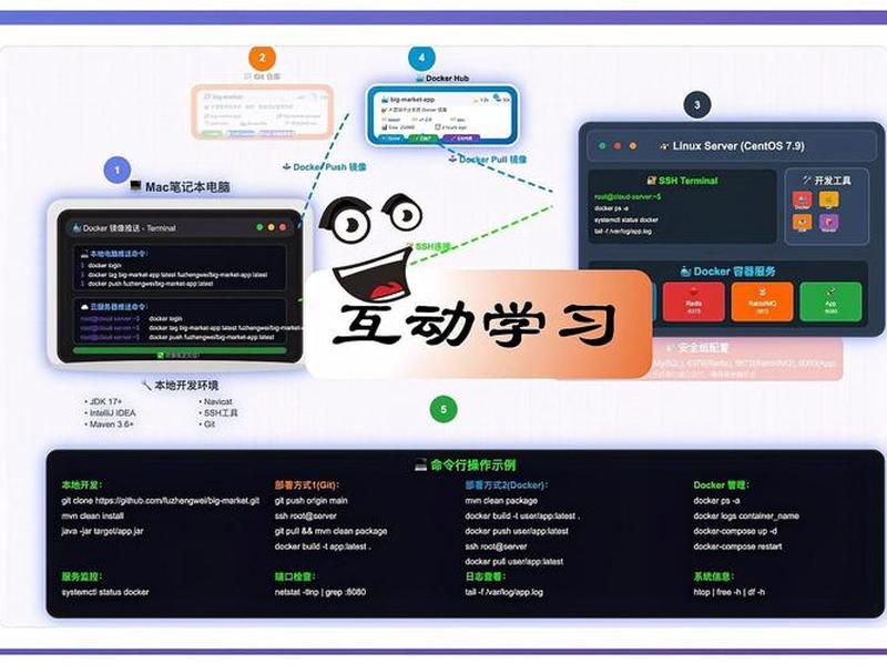 菜鸟教程官网web实验;菜鸟教程官网web实验平台 菜鸟教程官网web实验;菜鸟教程官网web实验平台