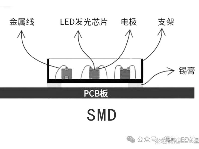 MIP封装技术（MIP封装技术和cob的区别）