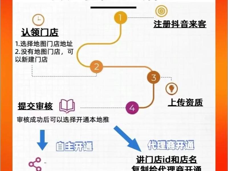 巨量引擎一键起量,巨量引擎一键起量怎么用 巨量引擎一键起量,巨量引擎一键起量怎么用