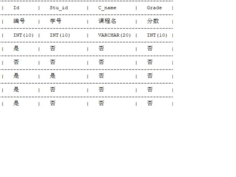 mysql建表语句 - mysql建表语句还有注释怎么写