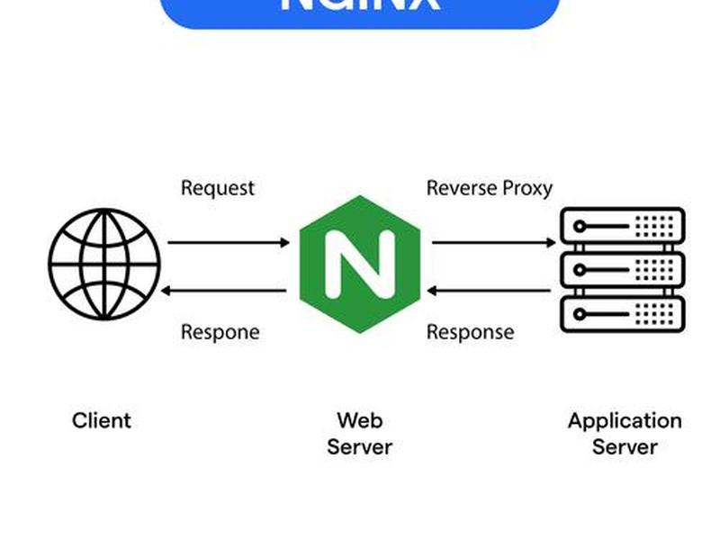 宝塔nginx建站教程 宝塔 apache nginx 宝塔nginx建站教程 宝塔 apache nginx