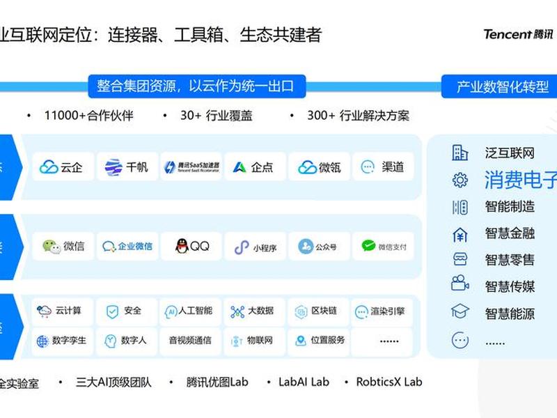 阿里云腾讯云是干什么的 - 阿里云和腾讯云是做什么的 阿里云腾讯云是干什么的 - 阿里云和腾讯云是做什么的