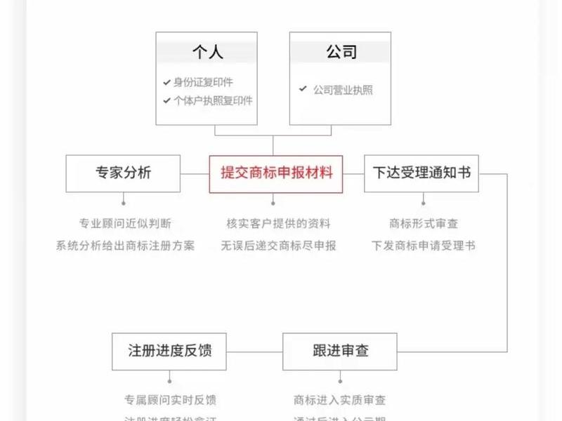 siteground注册流程详细步骤，newgrounds注册