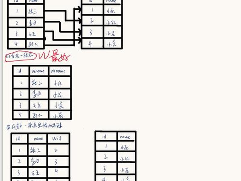 mysql建表字段最大长度怎么设置,mysql建表时设置字段范围 mysql建表字段最大长度怎么设置,mysql建表时设置字段范围