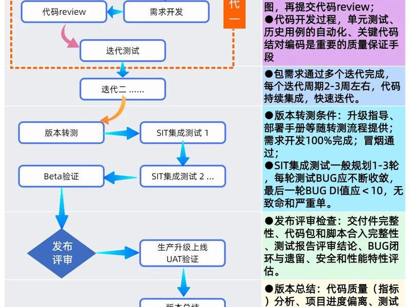 独立站流程、独立站操作流程 独立站流程、独立站操作流程
