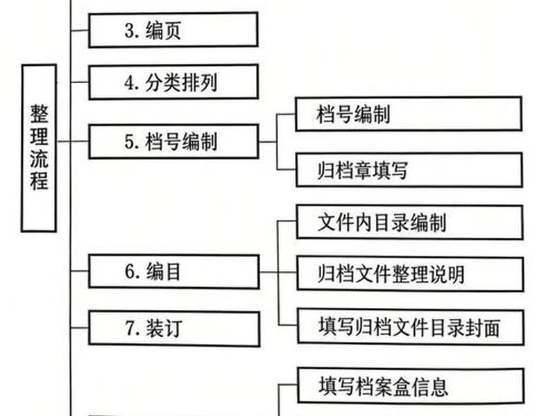动易网站数据库如何架设,动易数据库配置文件 动易网站数据库如何架设,动易数据库配置文件