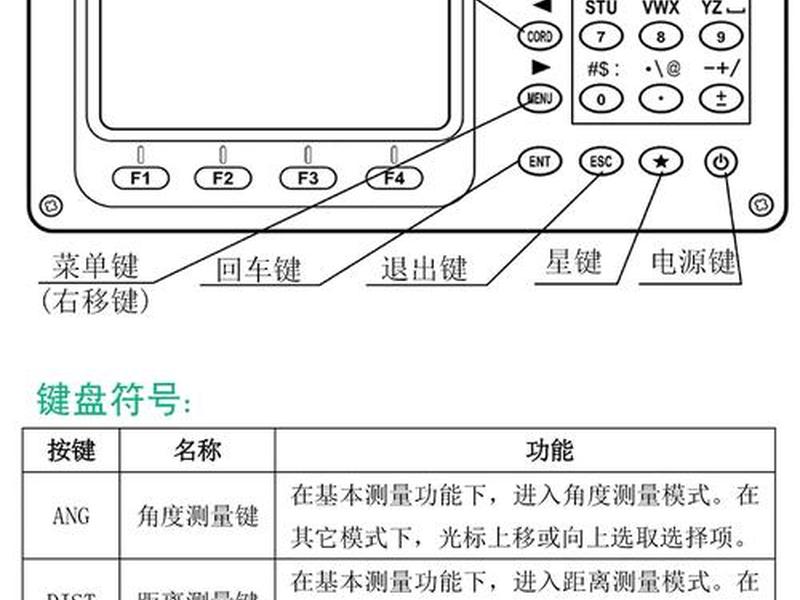华星全站仪221r4、华星全站仪221r4说明书 华星全站仪221r4、华星全站仪221r4说明书