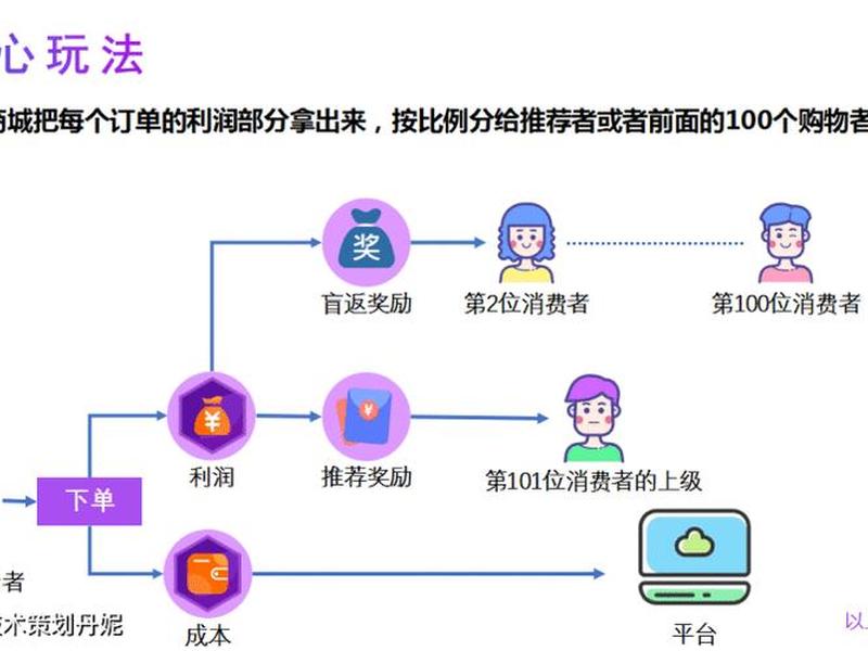 返利网怎么盈利模式;返利网怎么盈利模式赚钱 返利网怎么盈利模式;返利网怎么盈利模式赚钱
