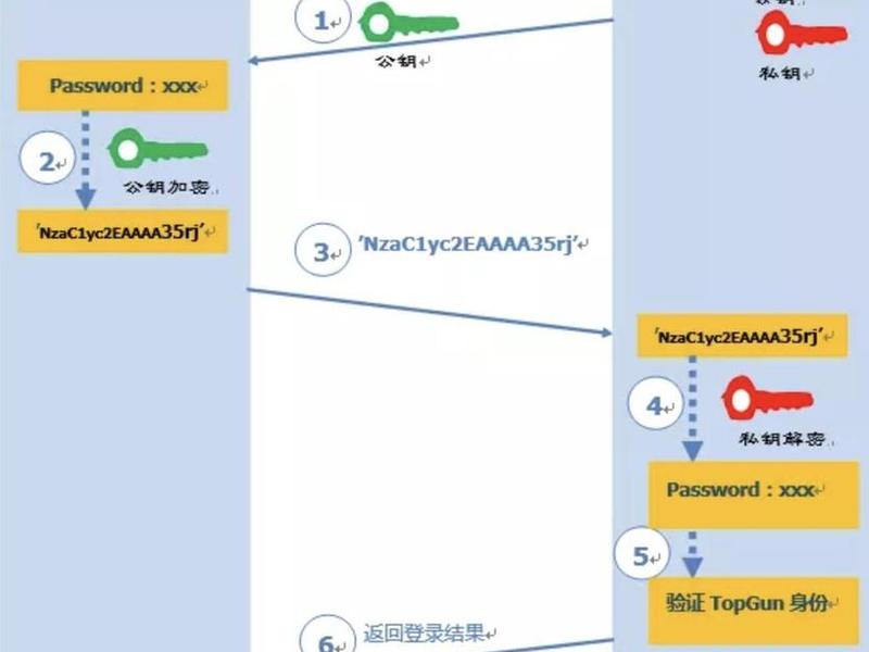 ssh项目怎么运行 ssh项目如何运行 ssh项目怎么运行 ssh项目如何运行
