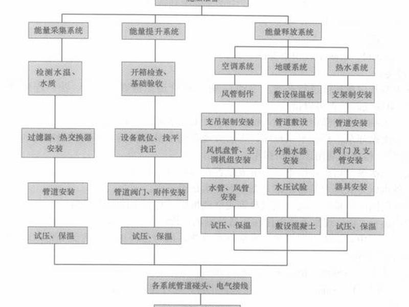 供热站的操作流程(供热站的操作流程图) 供热站的操作流程(供热站的操作流程图)