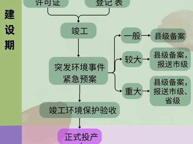 环保项目运营模式,环保项目运营模式是什么 环保项目运营模式,环保项目运营模式是什么