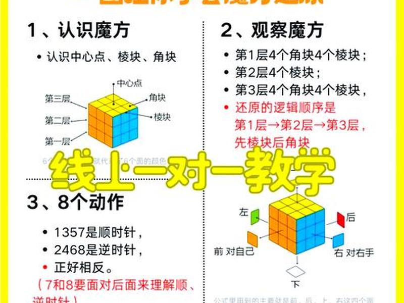 weebly教程；webassembly教程
