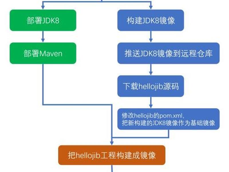 openjdk安装教程 openjdk怎么安装