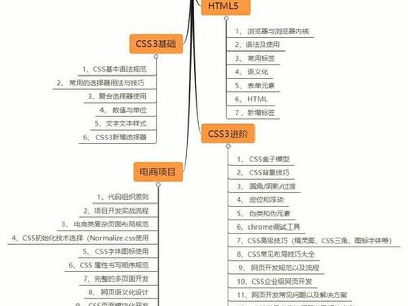 web前端全套教程；web前端开发教程全套教程