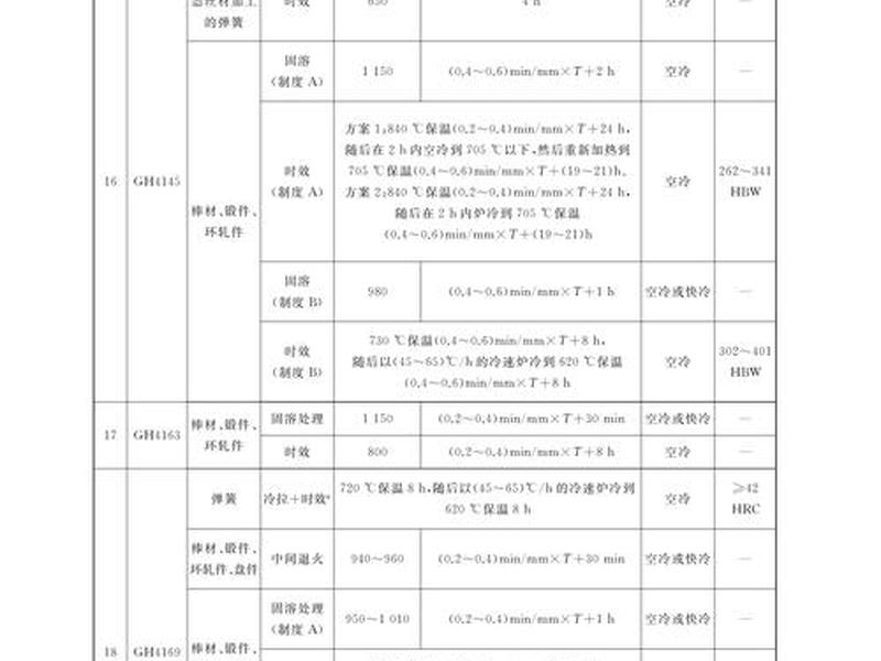 吊丝24个特征 吊丝24个特征2023 吊丝24个特征 吊丝24个特征2023