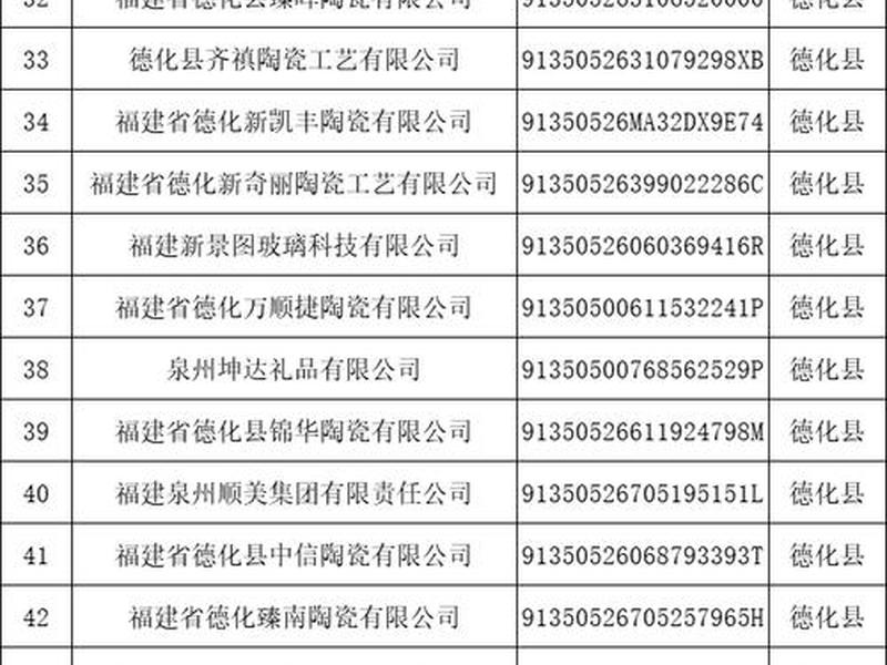 德化企业一键建站好不好，德化企业名录