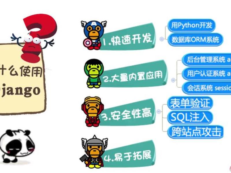 django详细教程,django官方入门教程 django详细教程,django官方入门教程