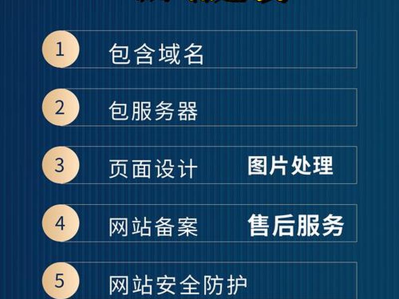 5分钟建立网站教程 如何建网站教程 5分钟建立网站教程 如何建网站教程