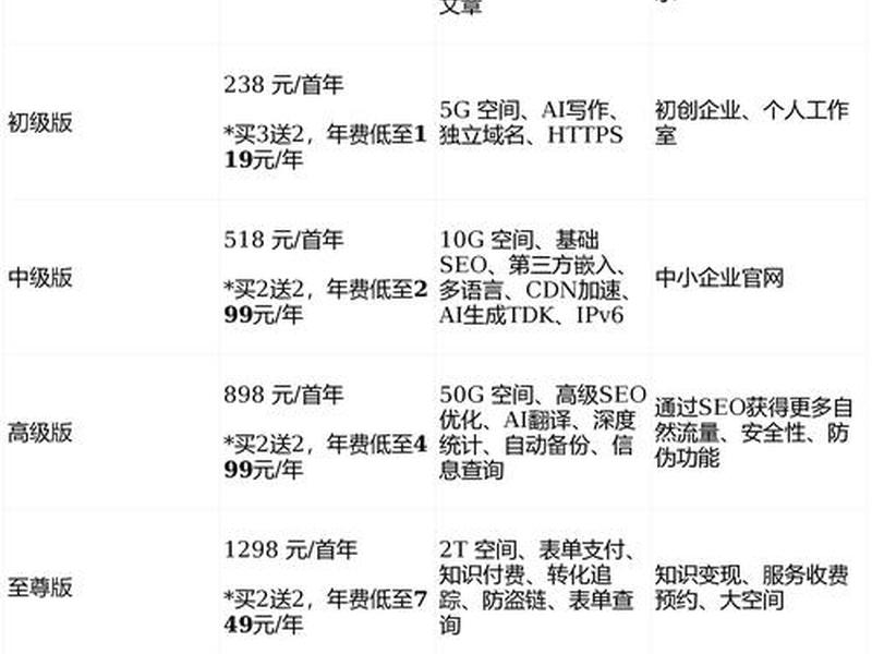 vip自助建站教程,自助建站app vip自助建站教程,自助建站app