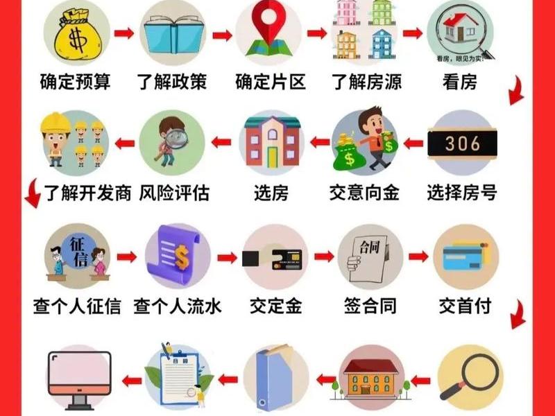 房地产建楼步骤;房地产建房子的步骤 房地产建楼步骤;房地产建房子的步骤