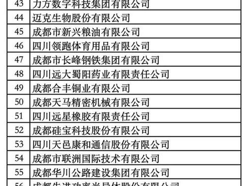 成都外贸代运营,成都外贸代运营公司排名 成都外贸代运营,成都外贸代运营公司排名