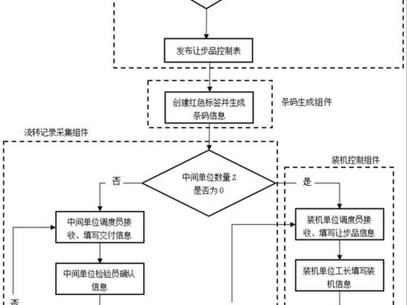 建站源码交付,源码到发布交付构建流程是怎样的 建站源码交付,源码到发布交付构建流程是怎样的