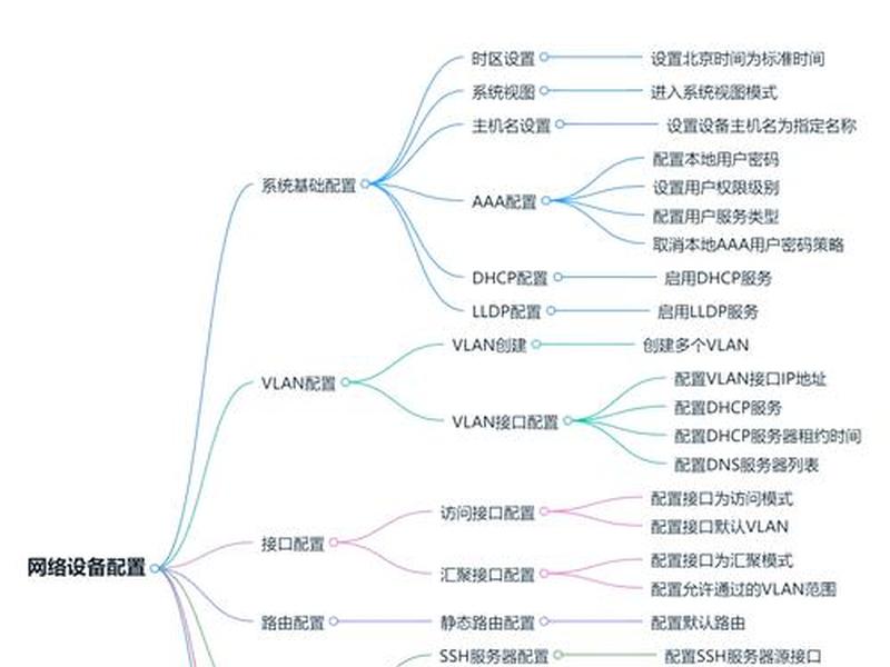 华为网站设计、华为网站设计分析 华为网站设计、华为网站设计分析