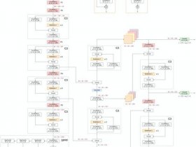 zeroy建站步骤详解（zerobyw app）