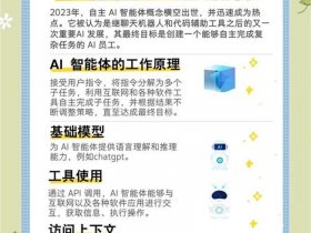创建ai智能体是什么，创建ai智能体是什么意思