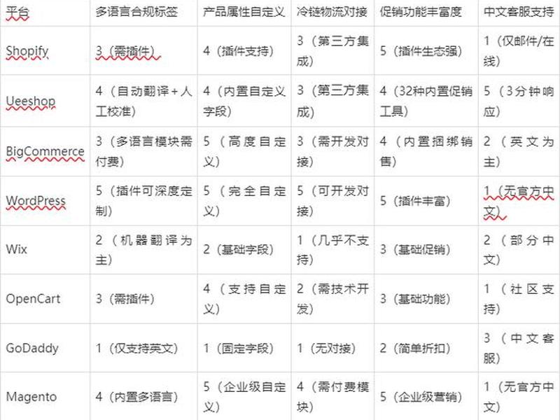 江苏新手外贸建站教程、外贸建站注意事项