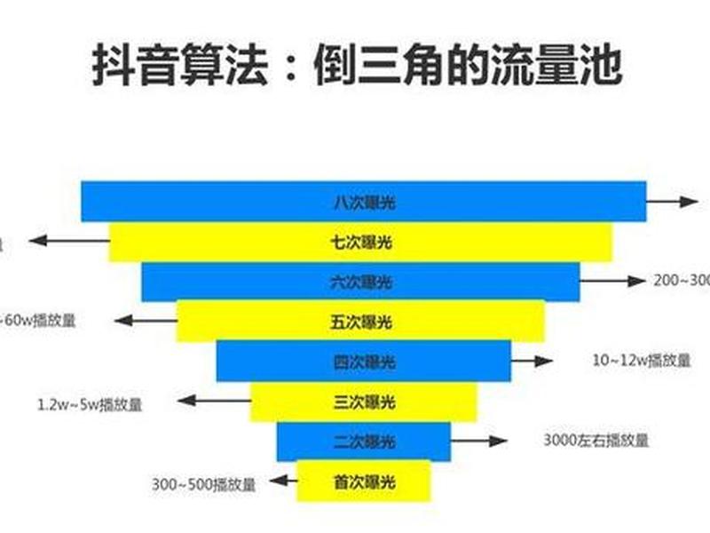 TK独立站搭建教程、tk独立站搭建教程 TK独立站搭建教程、tk独立站搭建教程
