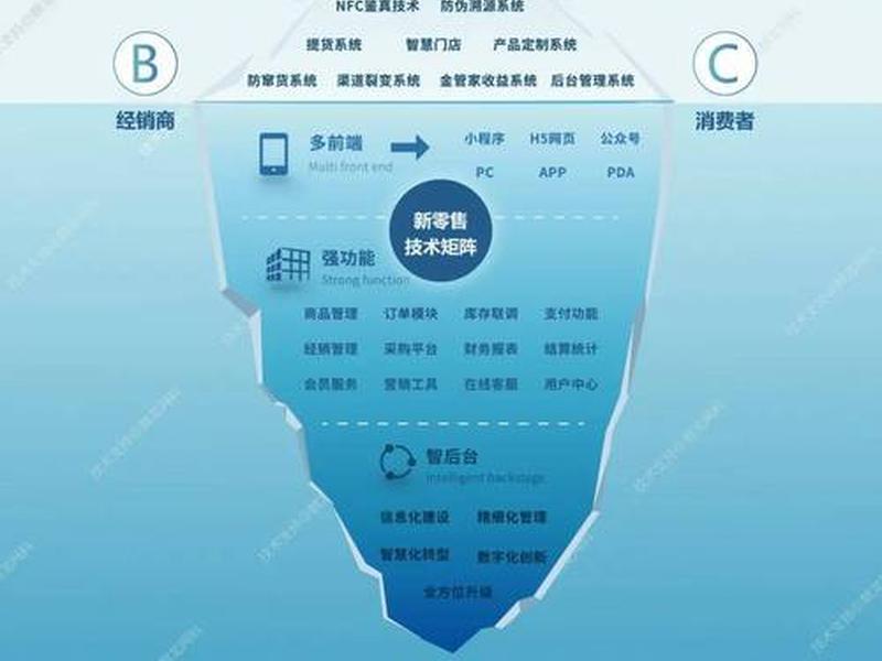 冰山互联怎么登陆(冰山互联怎么用) 冰山互联怎么登陆(冰山互联怎么用)