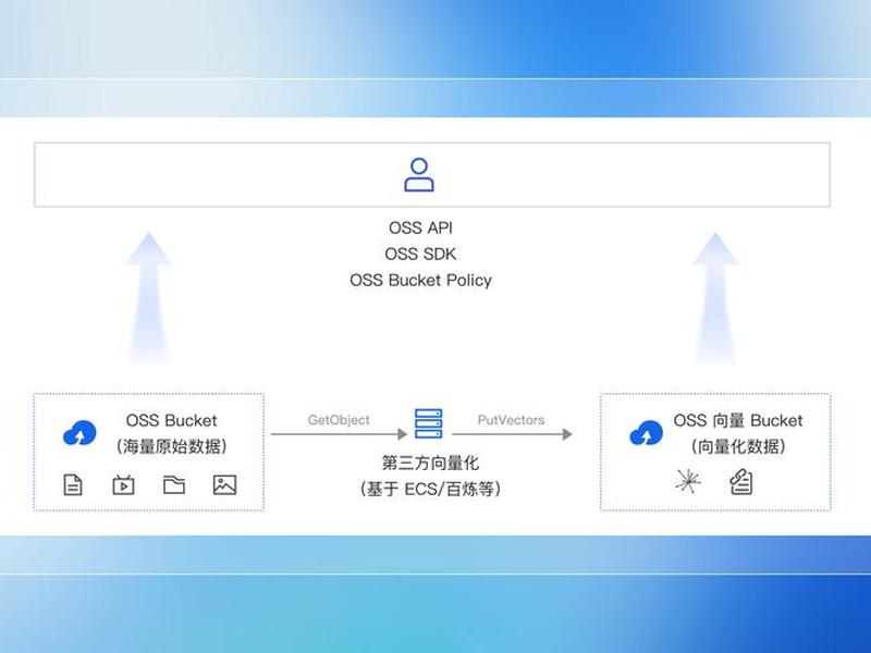 宝塔阿里云ddns 宝塔挂载阿里云oss