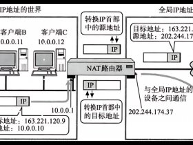 nat服务器配置公网访问教程 nat访问内网服务器
